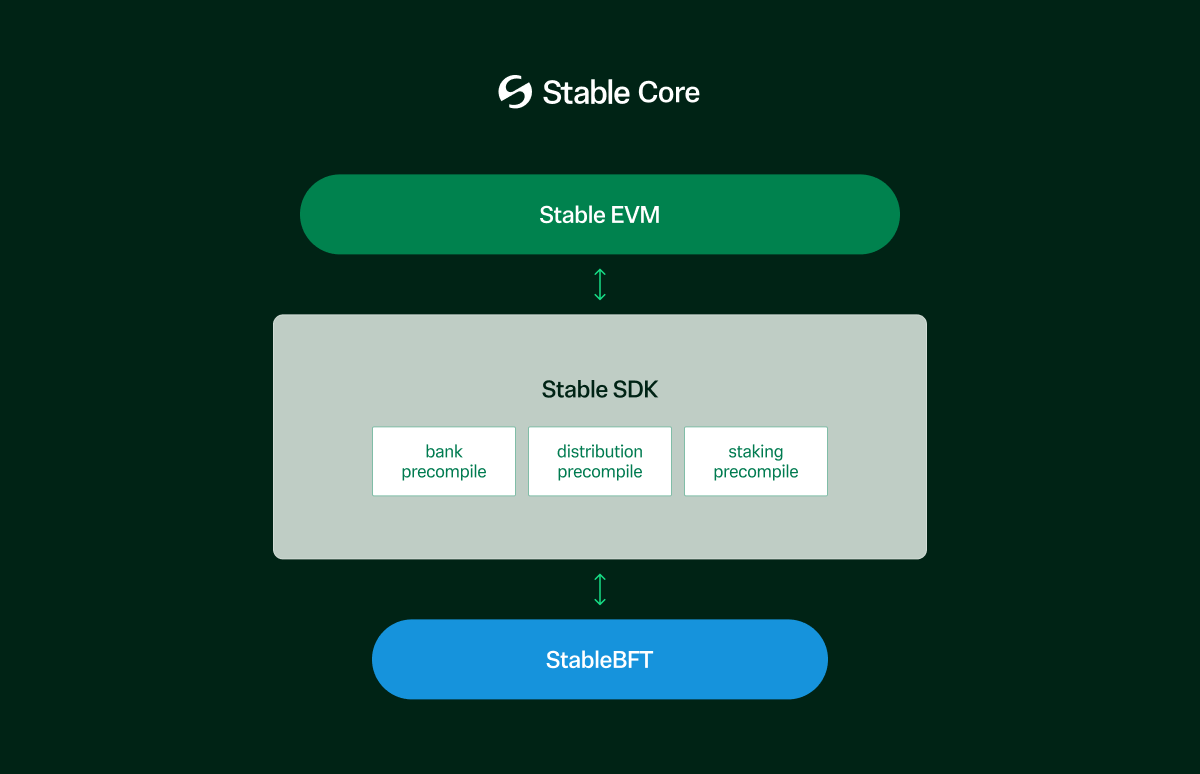 Stable EVM